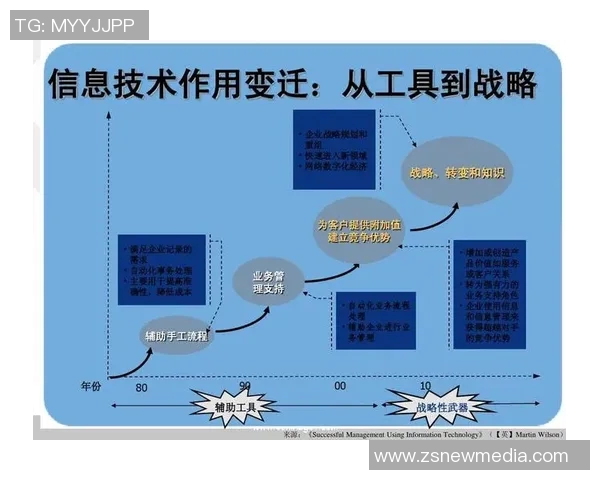 法国足球甲级联赛发展历程与未来趋势分析:从豪门球队到青年才俊的崛起